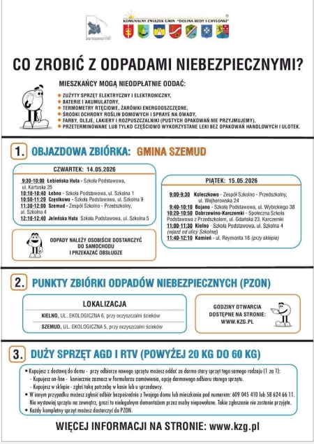 Zbiórka odpadów niebezpiecznych 14.05.2026